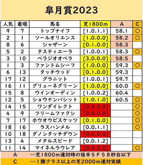 反省