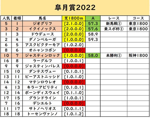 皐月賞予想⑥