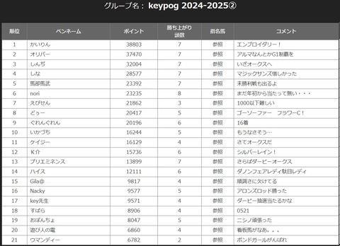keypogランキング②