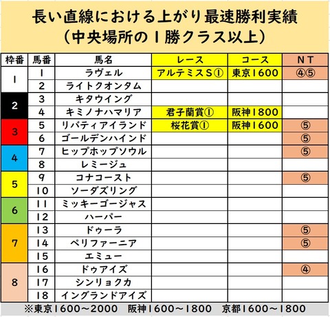 かれなかうち⑤