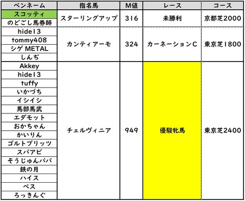 こうはん5は⑥