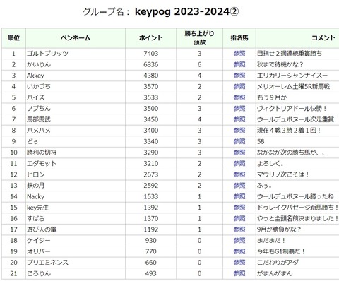 keypog0830⑥