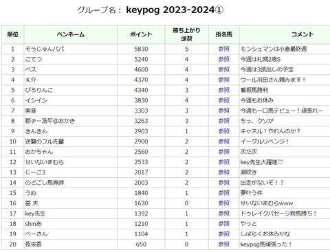 keypog0830⑤