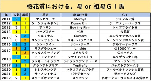 桜花賞の連対条件