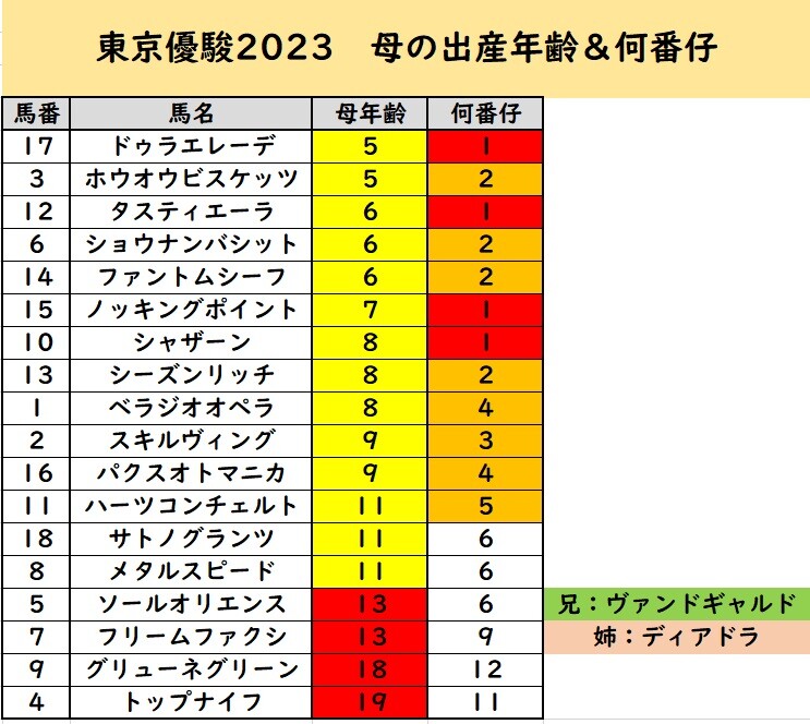 ゔ*す様 1999年　日本ダービー　現地馬券18頭 ゔ*す様 1999年 日本ダービー 現地馬券18頭 ゔ*す様 1999年 日本