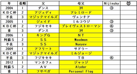 プロキオン①