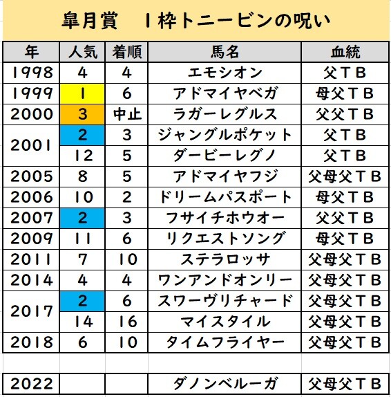 1998年4月19日 皐月賞 単勝馬券 【公式通販】
