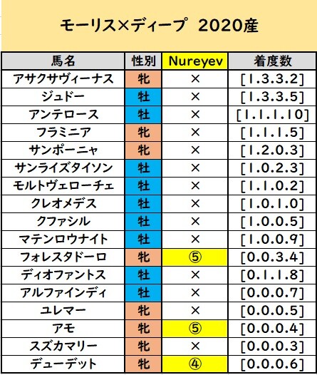 レッドマーレ新馬戦③
