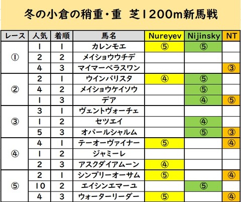 レッドマーレ新馬戦⑥
