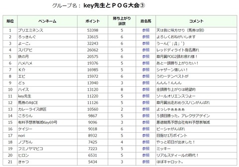 satukirannkin③