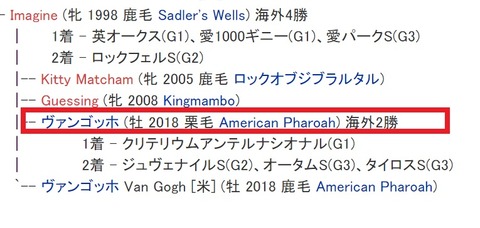 ネビュルーズ血統表④