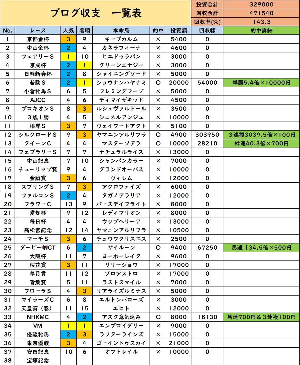 公の場での発言・インタビュー報道記録