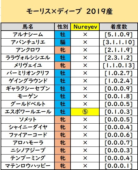 レッドマーレ新馬戦②