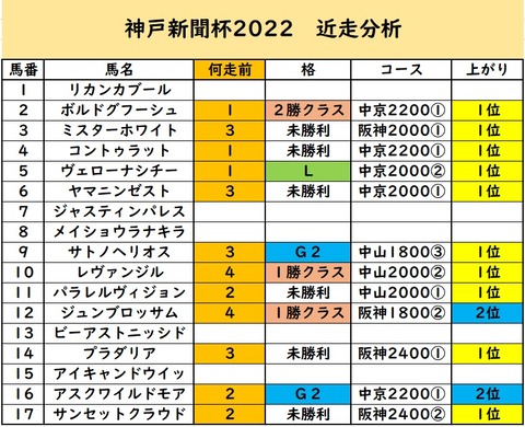 神戸新聞杯④