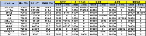 オークス馬券対決だよわああ