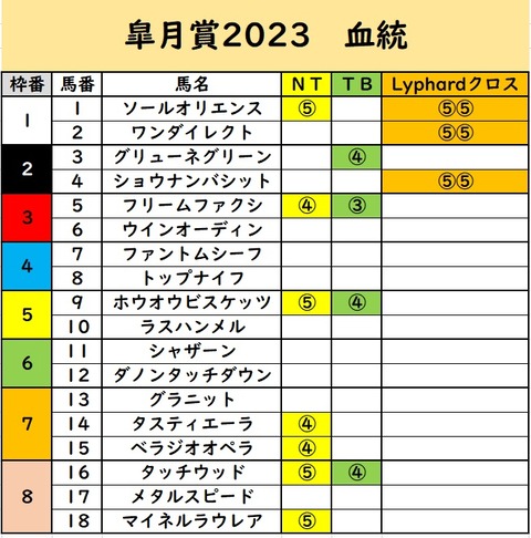 yaya皐月賞⑨