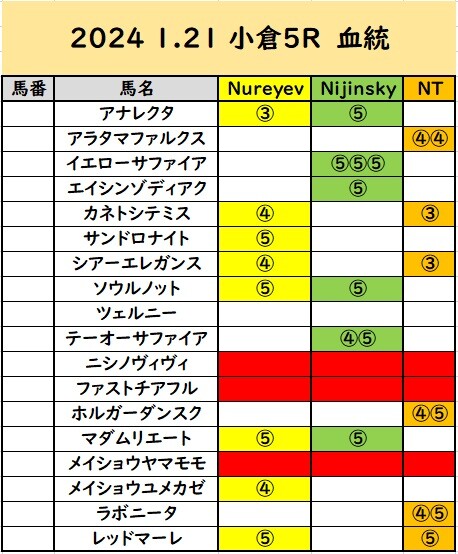 まれまれ①