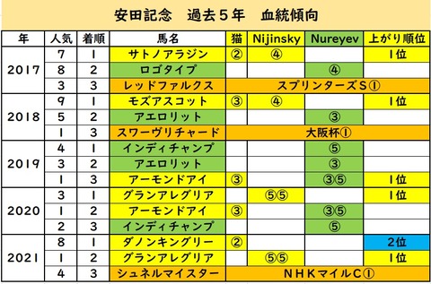 やすだけっとう