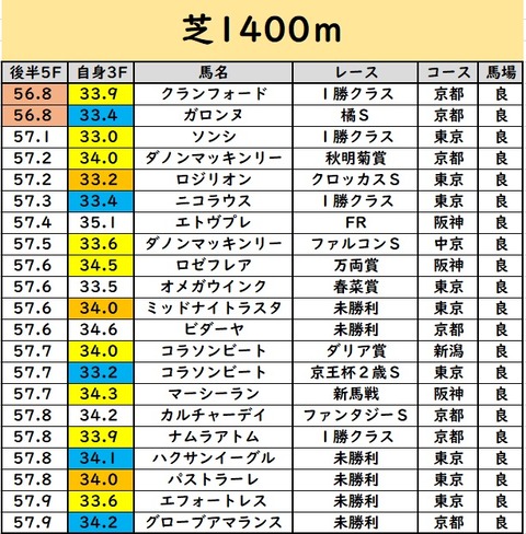 こうはん5は①