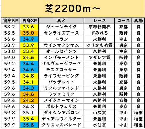 こうはん5は⑤
