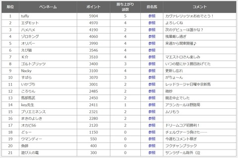 keypogランキング0904②