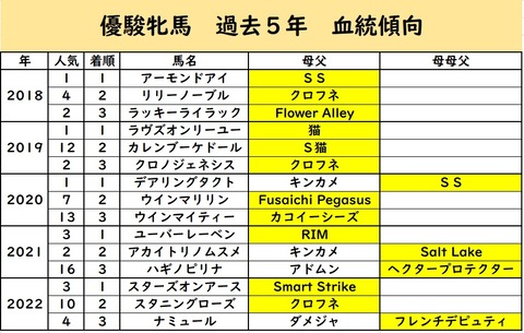 かれなかうち⑥