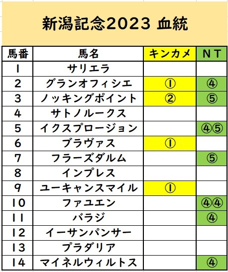 小倉2歳④