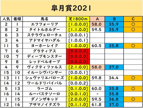 yaya皐月賞⑥