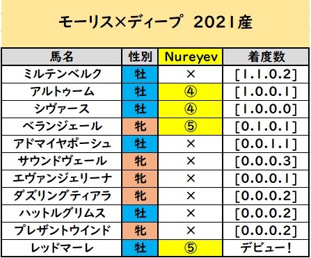 レッドマーレ新馬戦④