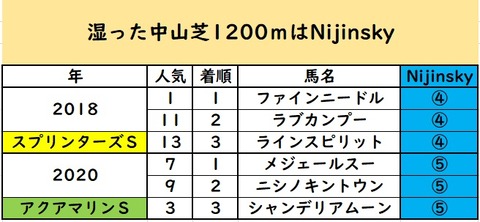 すぷりん②