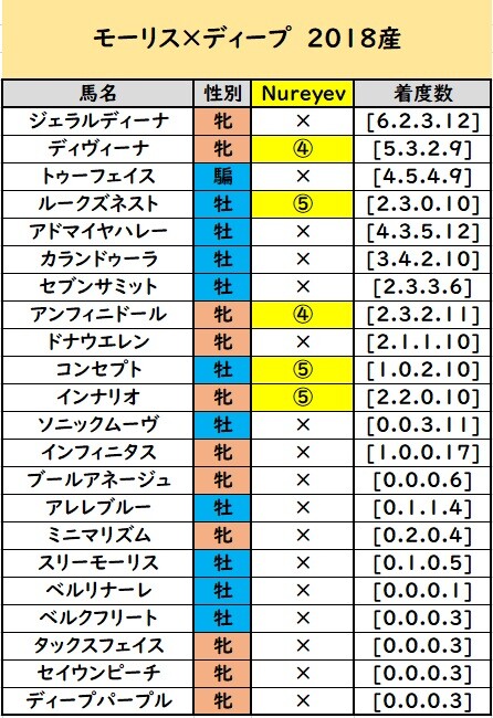 レッドマーレ新馬戦①