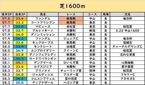 1600①