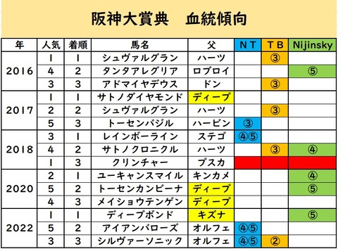 スプリングS③