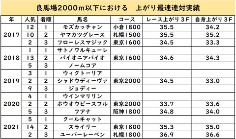 フローラ④