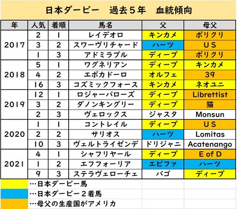 東京優駿⑦