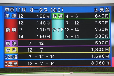 払い戻し (1)