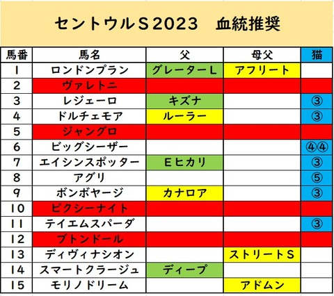 せんとうる②