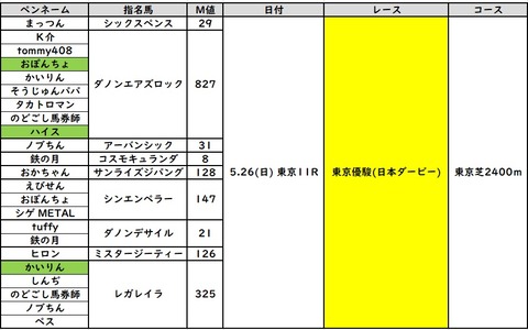 こうはん5は⑦