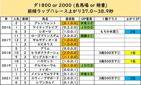 レパードデータ①