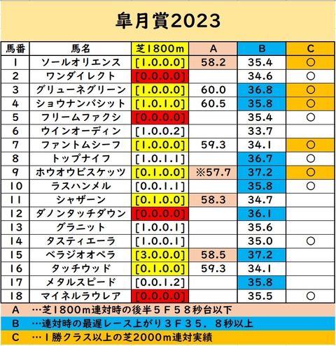 yaya皐月賞⑦