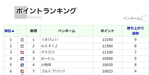 pogpog⑫