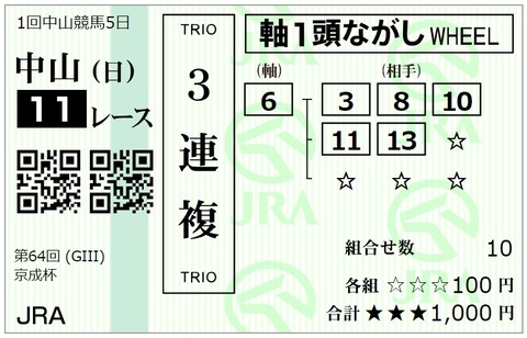 京成杯馬券③
