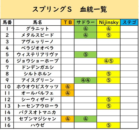 スプリングＳ②