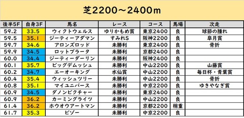 2200~①