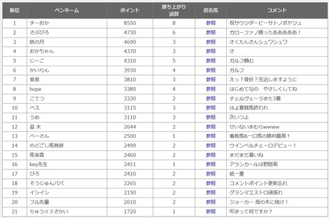 keypogランキング0904①