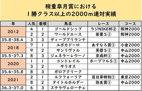 yaya皐月賞②