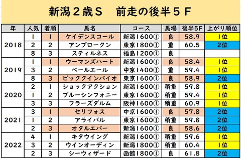 新潟2歳S②