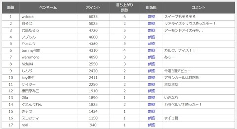 keypogランキング0904③