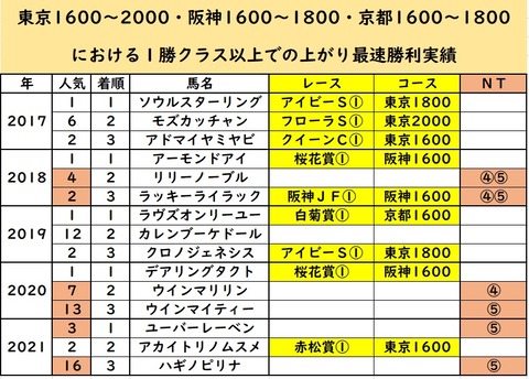 優駿牝馬③