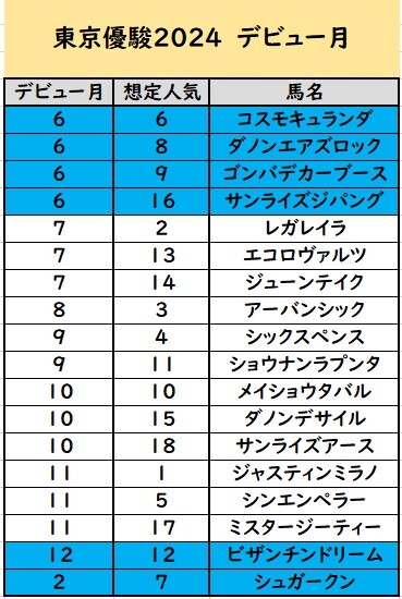 ダービーデータ⑥
